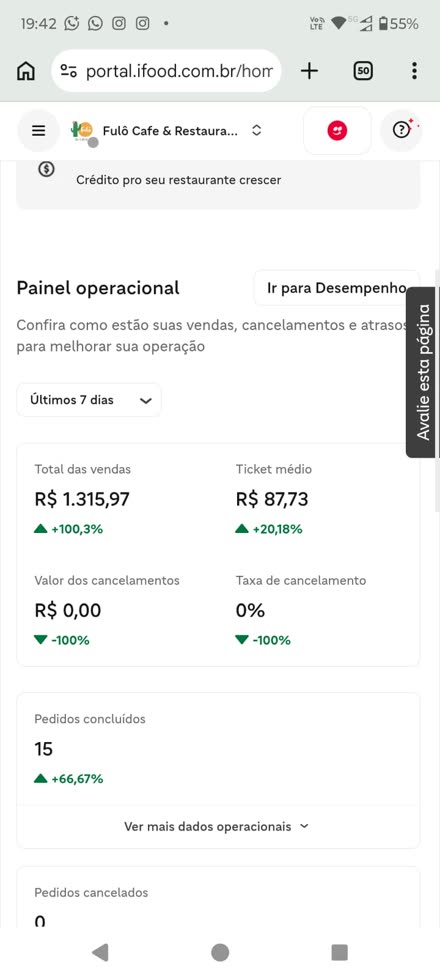 Painel operacional do iFood com total de vendas, ticket médio e pedidos concluídos em alta.