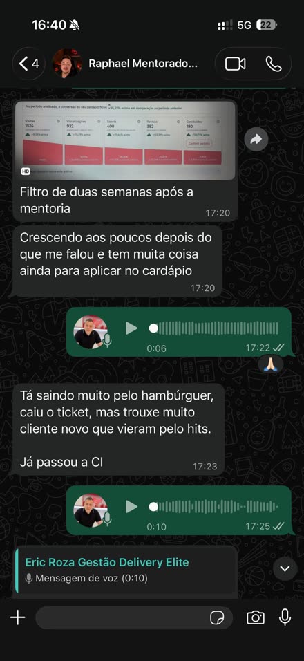 Conversa no WhatsApp: funil das duas semanas seguintes à mentoria, com crescimento.